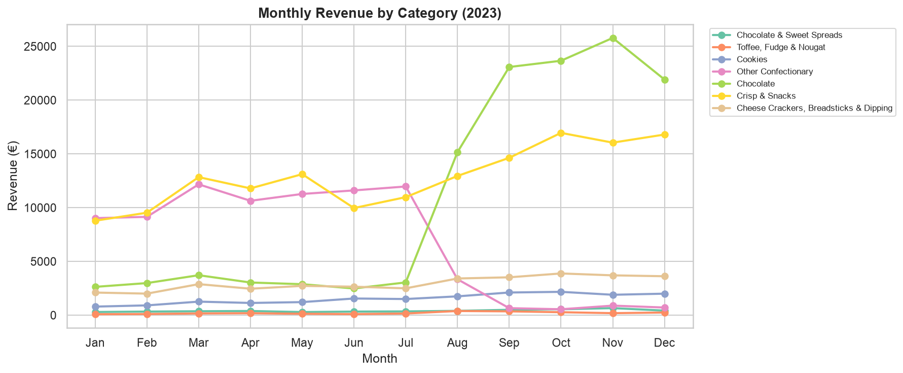 Slide 4 chart