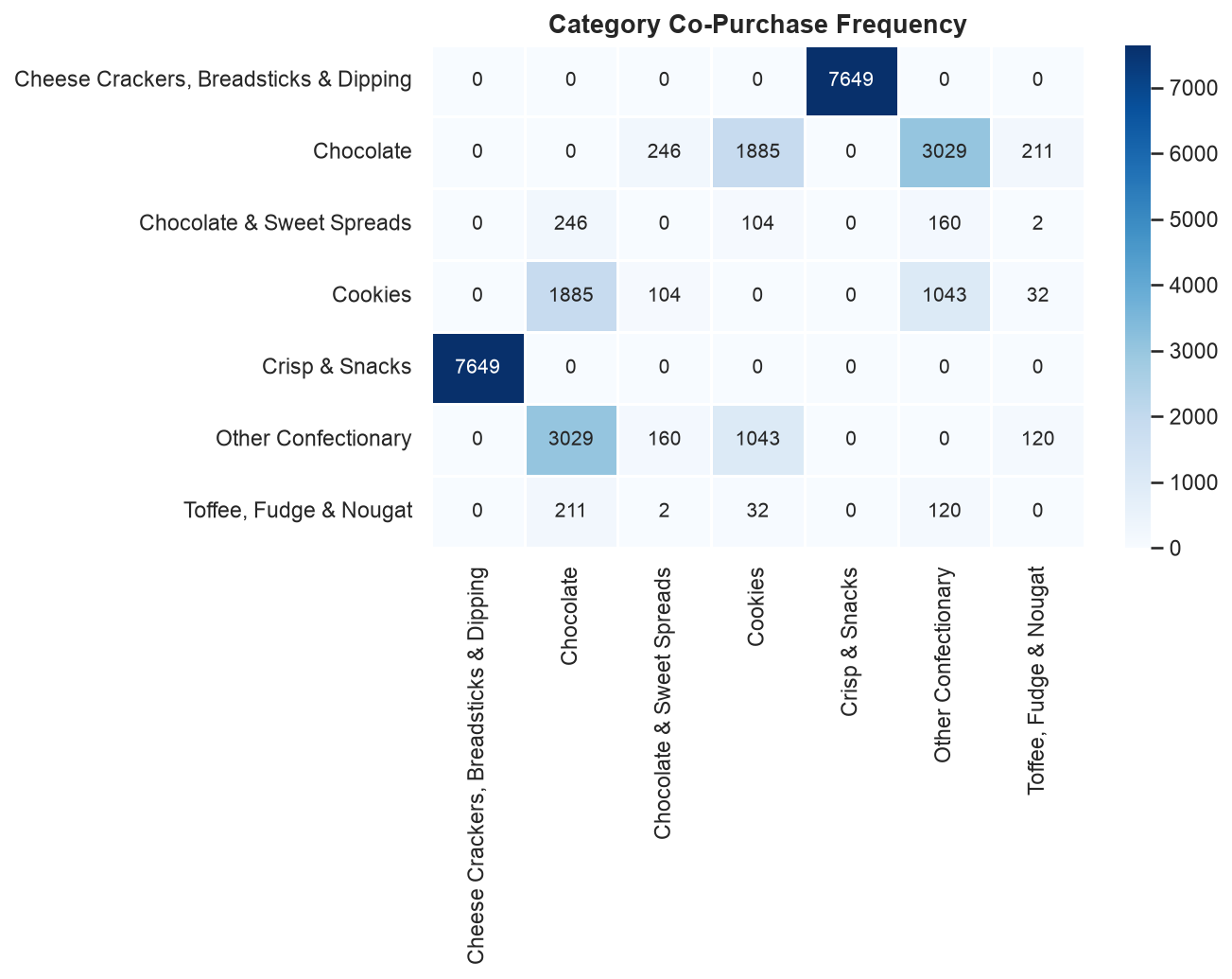 Slide 6 chart