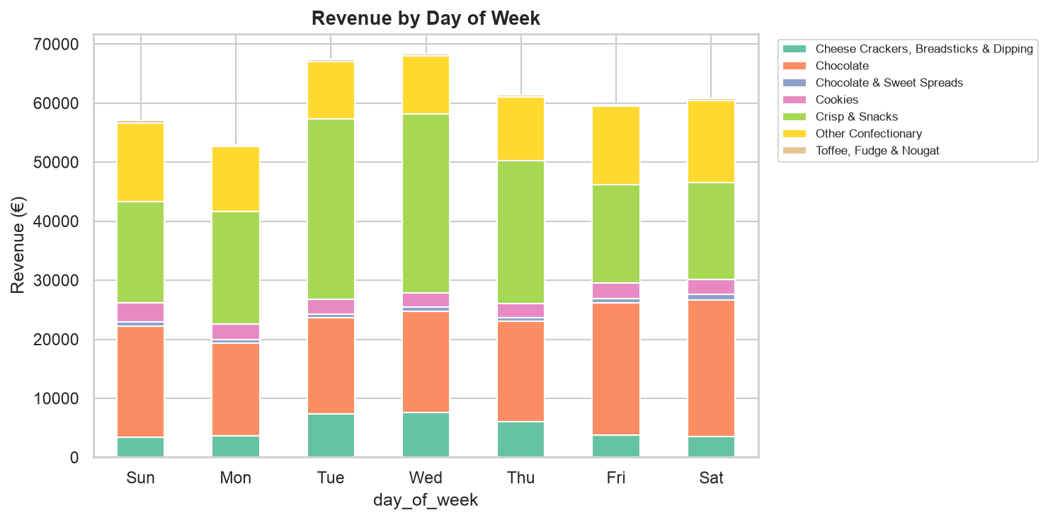Slide 8 chart