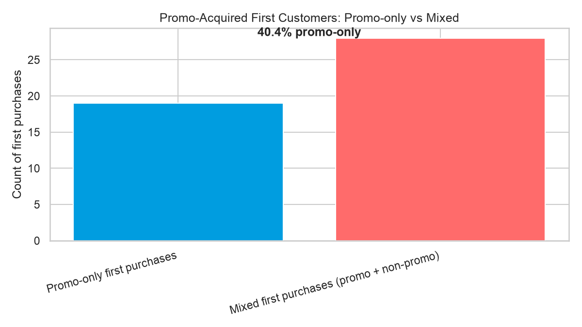 Slide 11 chart